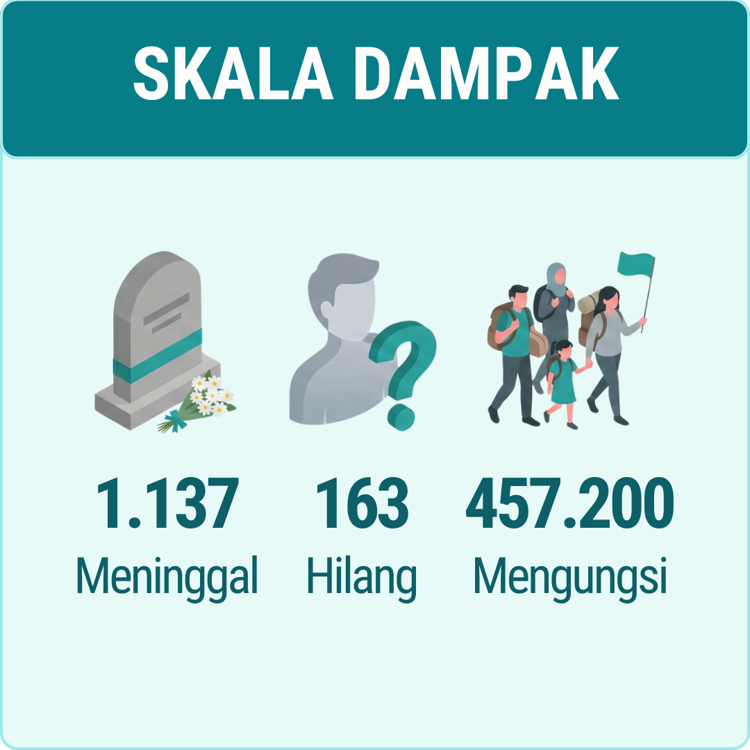 Foto Target Penerima